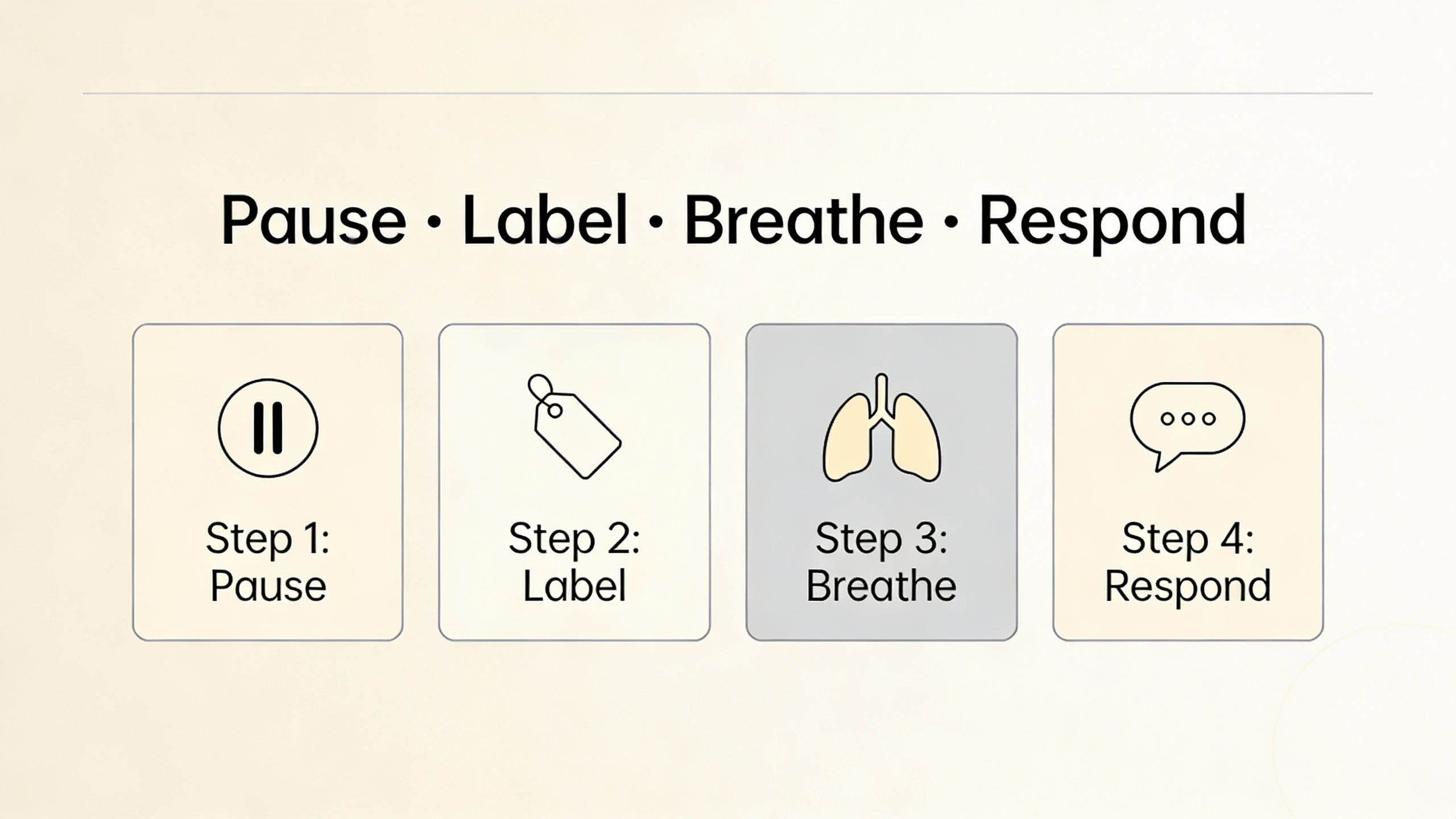 A simple four-step infographic for responding to bad news calmly
